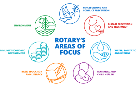 Rotary International: 7 areas of focus